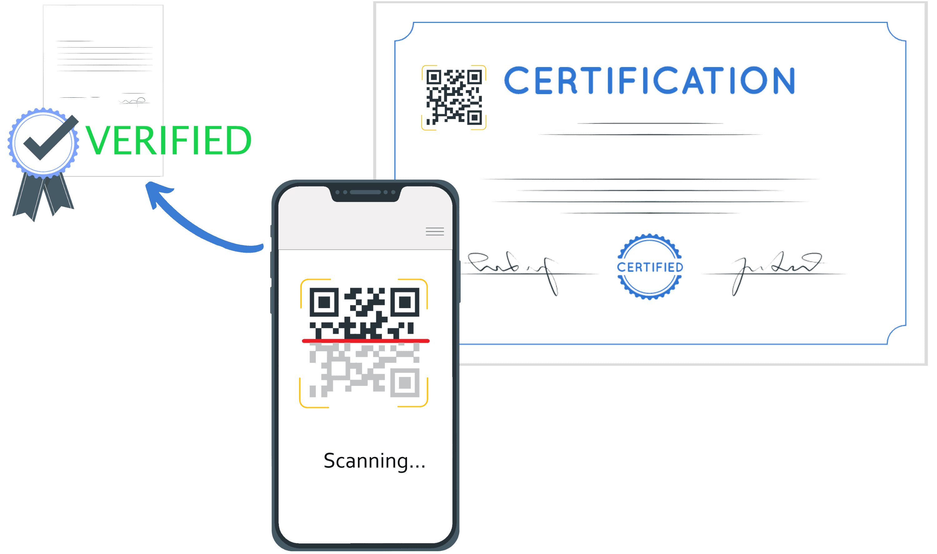 Verification Graphic